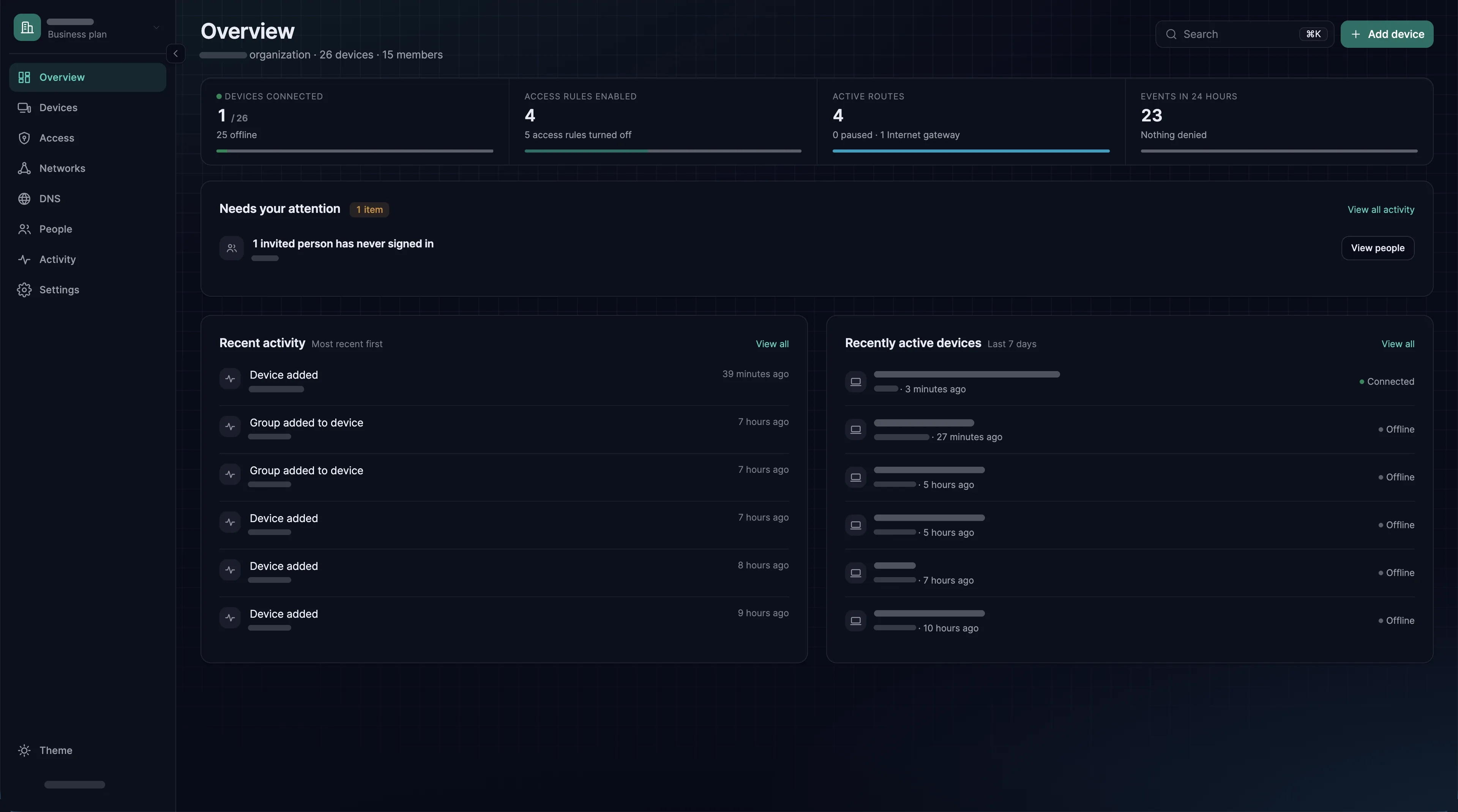 The Overview page: connected devices, enabled access rules, active routes, activity in the last 24 hours, anything that needs attention, recent activity and recently active devices.